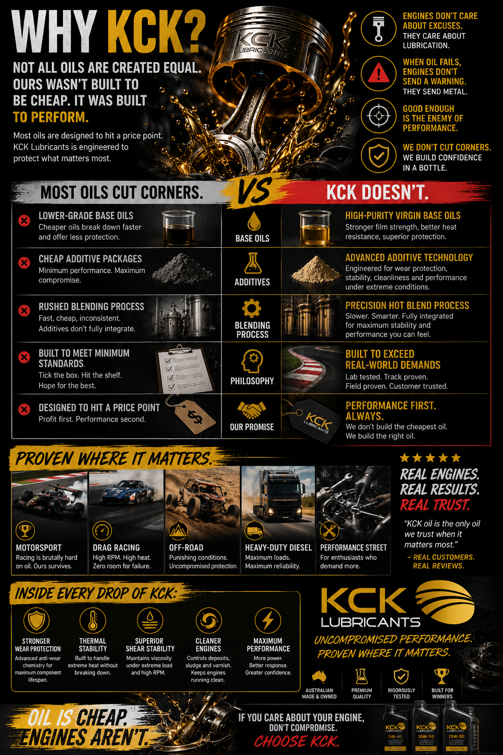 Detailed engine oil infographic explaining the differences between standard oils and KCK Lubricants high-performance formulations, including additive technology, base oil quality, thermal stability, and motorsport testing.