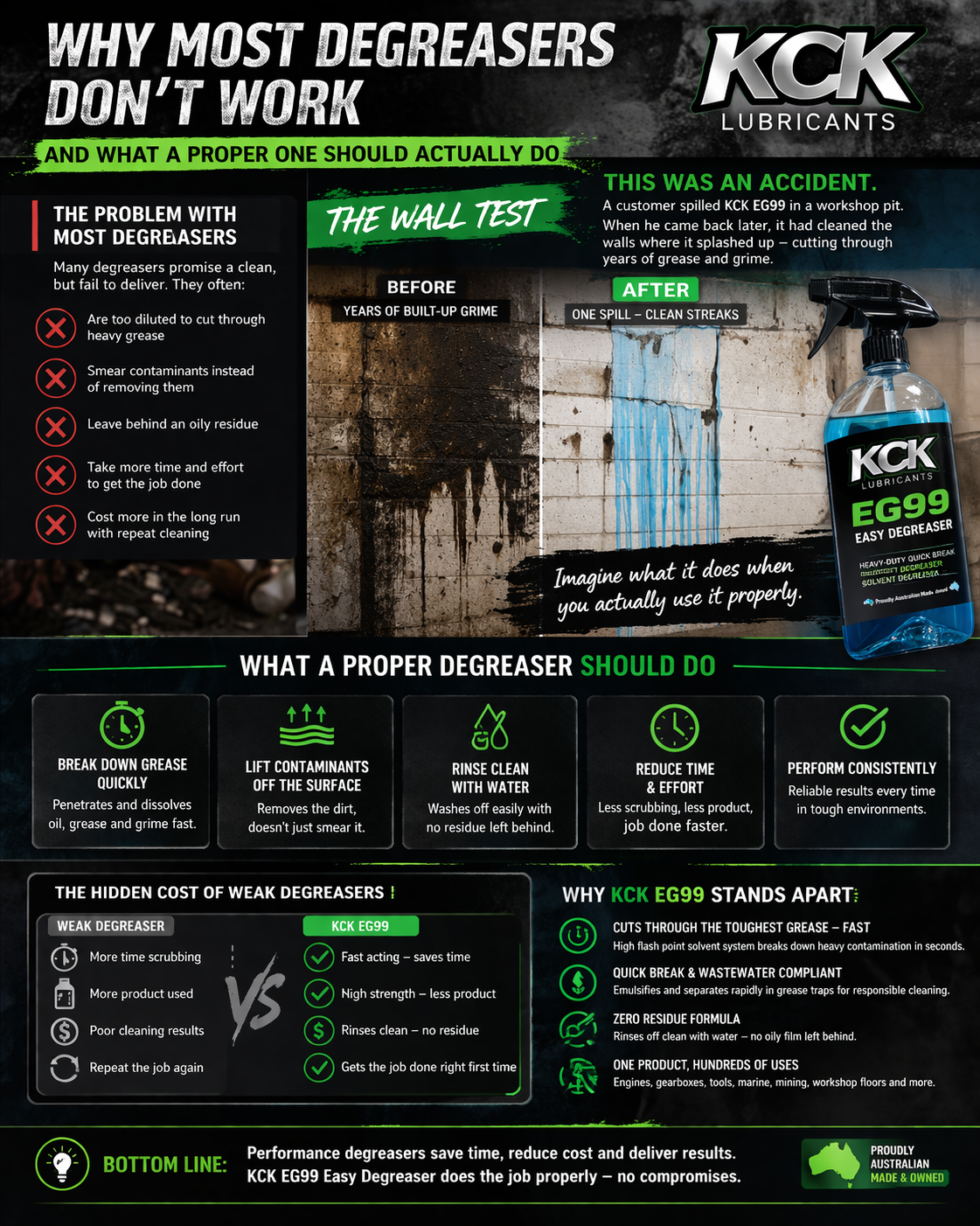 degreaser infographic showing dirty workshop wall cleaned by solvent with before and after comparison and heavy duty grease removal results