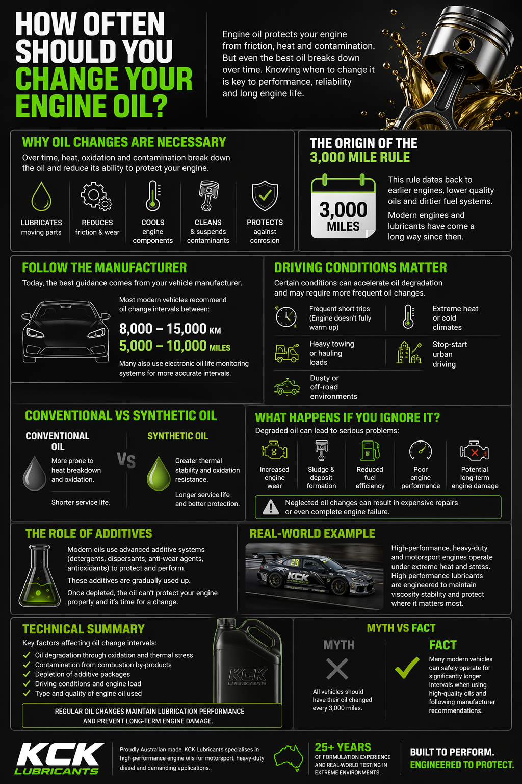 How Often Should You Change Your Engine Oil?